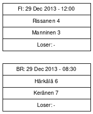 Cup graph: Top-4