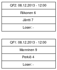 Cup graph: QF