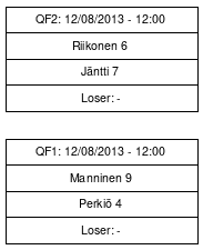 Cup graph: QF
