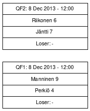 Cup graph: QF