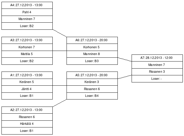Cup graph: A-cup