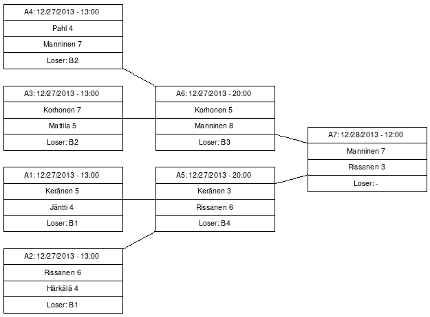 Cup graph: A-cup