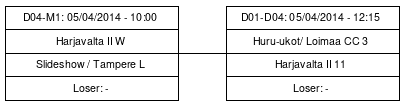 Cup graph: Nousukarsinta