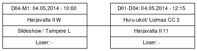 Cup graph: Nousukarsinta