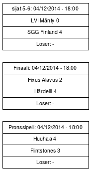Cup graph: Mitallipelit