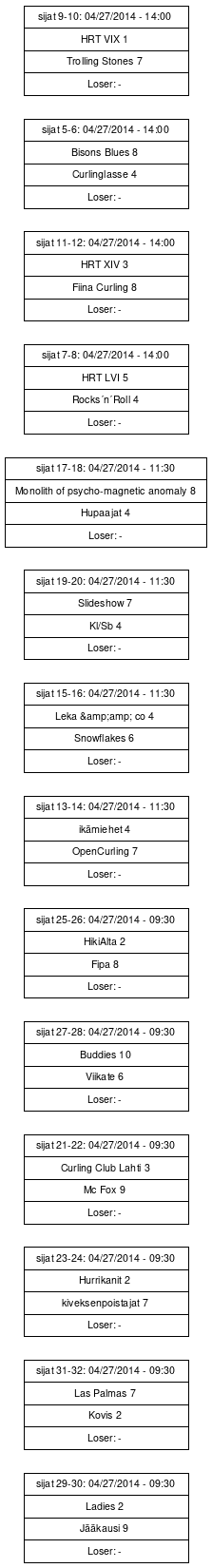 Cup graph: Sijat 5-32