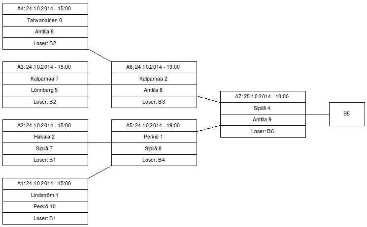 Cup graph: A-cup