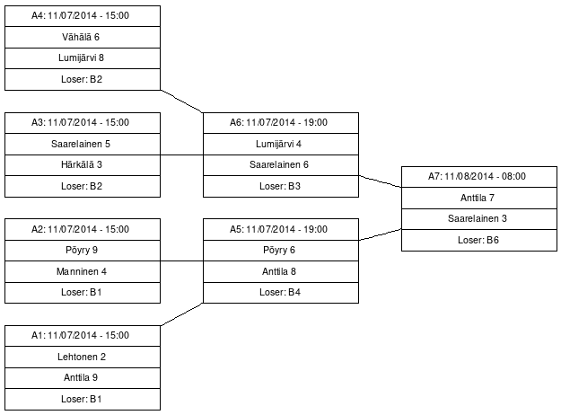 Cup graph: A-cup