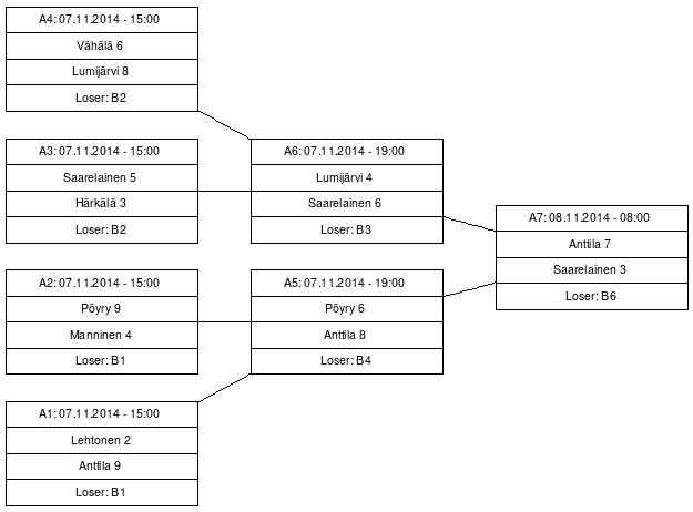 Cup graph: A-cup