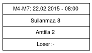 Cup graph: Tie Break / pronssi