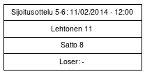 Cup graph: Sijoitusottelu, sijat 5-6
