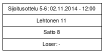 Cup graph: Sijoitusottelu, sijat 5-6