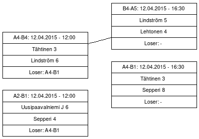 Cup graph: Sijoituspelit