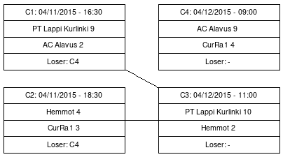 Cup graph: C (5-8)