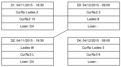 Cup graph: D (9-12)
