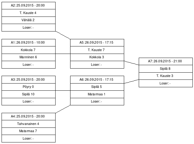 Cup graph: Avoin karsinta
