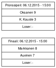 Cup graph: Mitalipelit