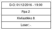 Cup graph: Tie-break