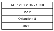 Cup graph: Tie-break