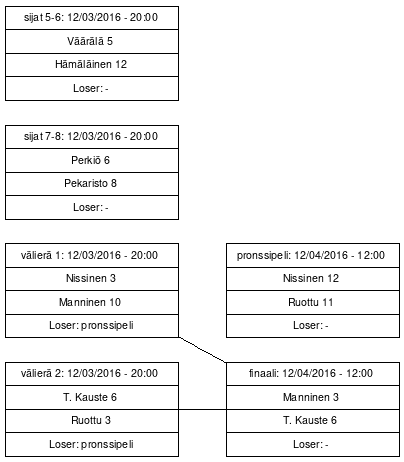 Cup graph: Mitalipelit