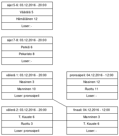 Cup graph: Mitalipelit