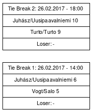 Cup graph: Tie Break