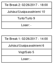 Cup graph: Tie Break
