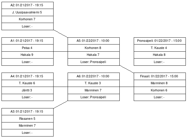 Cup graph: A-Cup