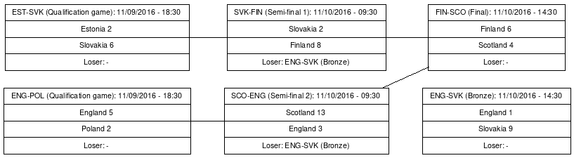 Cup graph: Jatkopelit