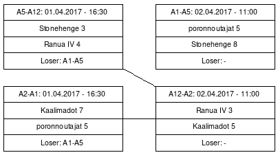 Cup graph: A 1-4