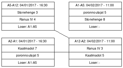 Cup graph: A 1-4