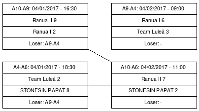 Cup graph: B 5-8