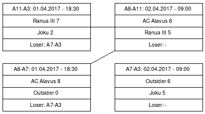 Cup graph: C 9-12