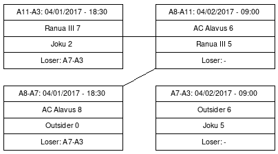 Cup graph: C 9-12