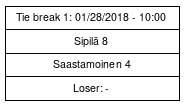 Cup graph: Tie break 