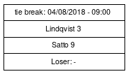 Cup graph: Tie Break