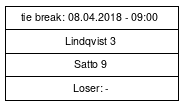 Cup graph: Tie Break