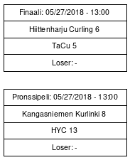 Cup graph: Mitalipelit