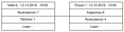 Cup graph: Mestaruussarjakarsinta 