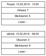 Cup graph: Finaalipelit