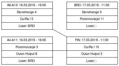 Cup graph: Sijat 1-4