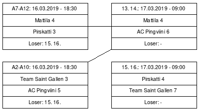 Cup graph: Sijat 13-16