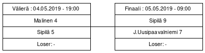 Cup graph: Mitalipelit 
