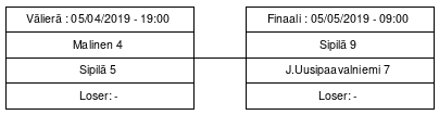 Cup graph: Mitalipelit 