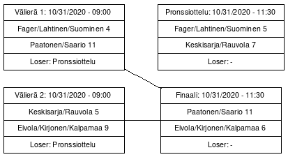 Cup graph: Jatkopelit