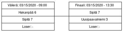 Cup graph: Mitalipelit