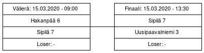 Cup graph: Mitalipelit