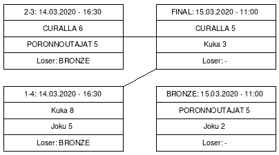Cup graph: A Sijat 1-4