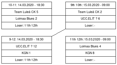 Cup graph: C sijat 9-12