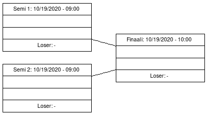 Cup graph: Cup-lohko